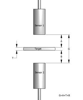 capacitive thickness measurement|capacitive sensing requirements.